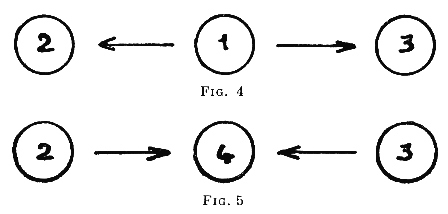 Figures 4-5