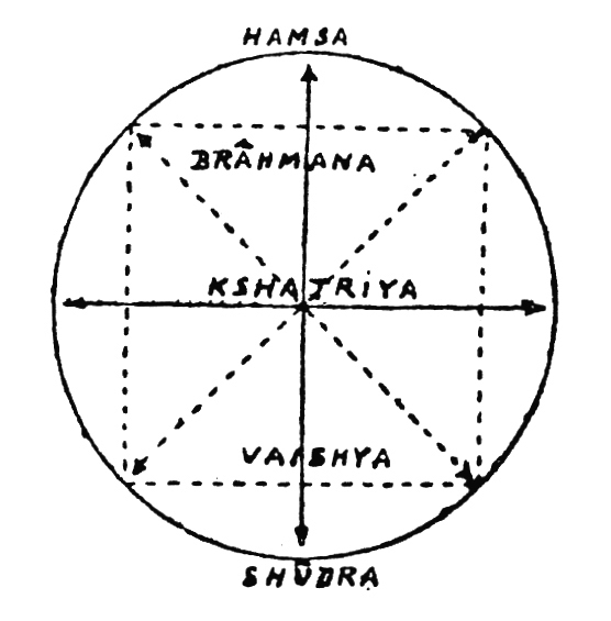 Schéma 1